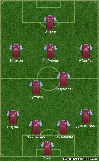 Aston Villa Formation 2013