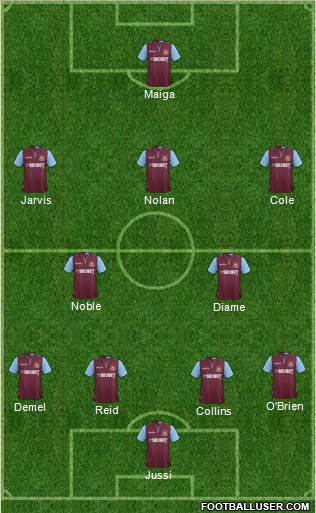 West Ham United Formation 2013