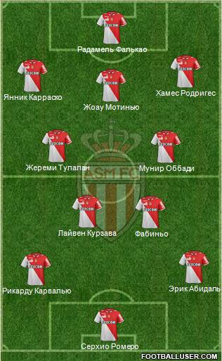 AS Monaco FC Formation 2013