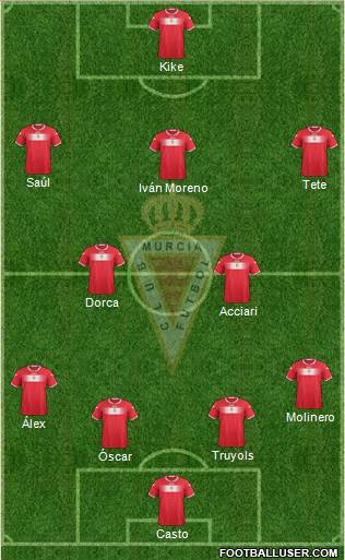 Real Murcia C.F., S.A.D. Formation 2013