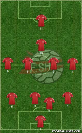 Albania Formation 2013