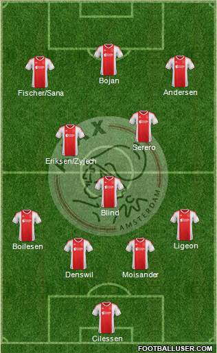 AFC Ajax Formation 2013