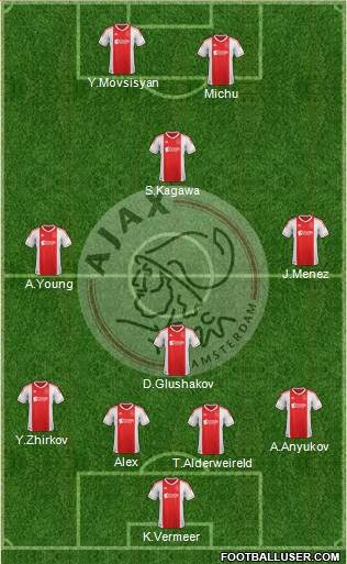 AFC Ajax Formation 2013