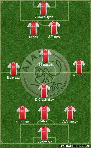 AFC Ajax Formation 2013