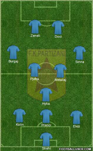 KF Partizani Tiranë Formation 2013