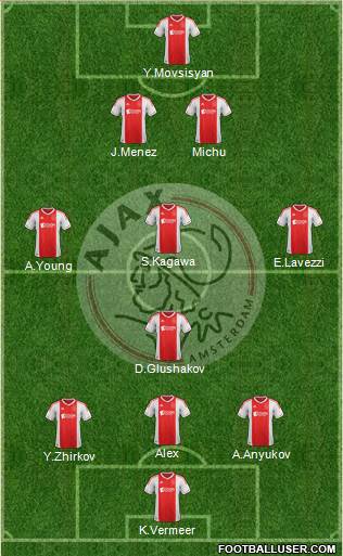 AFC Ajax Formation 2013