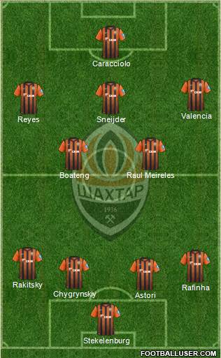 Shakhtar Donetsk Formation 2013