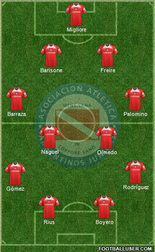 Argentinos Juniors Formation 2013