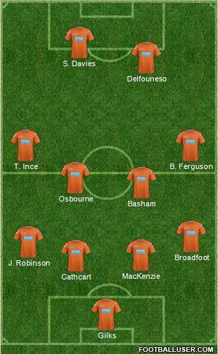 Blackpool Formation 2013