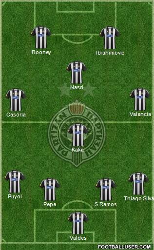 FK Partizan Beograd Formation 2013