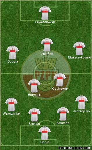 Poland Formation 2013