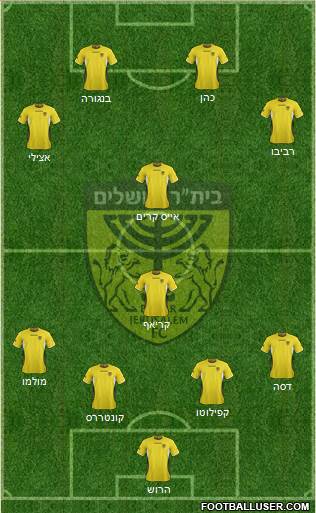 Beitar Jerusalem Formation 2013