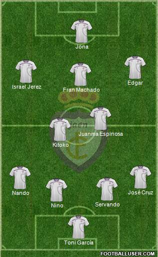 Real Jaén C.F. Formation 2013