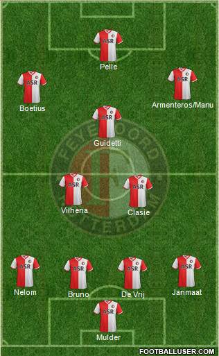 Feyenoord Formation 2013