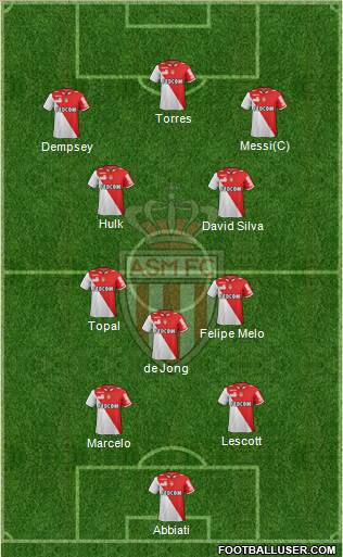 AS Monaco FC Formation 2013