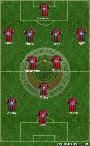 Gençlerbirligi Formation 2013