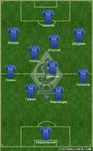 Dinamo Moscow Formation 2013