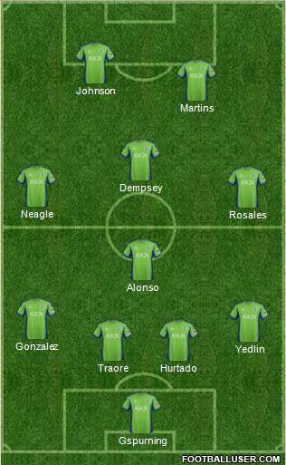 Seattle Sounders FC Formation 2013