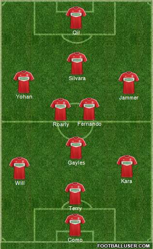 Middlesbrough Formation 2013