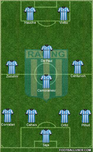 Racing Club Formation 2013