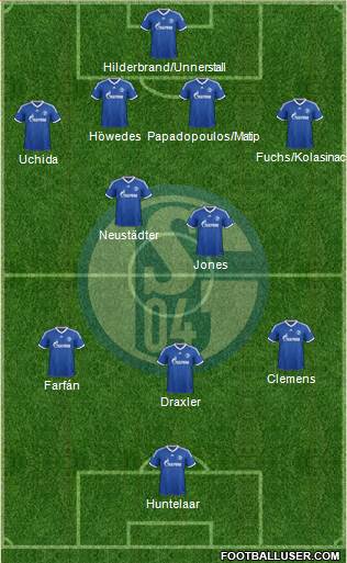 FC Schalke 04 Formation 2013