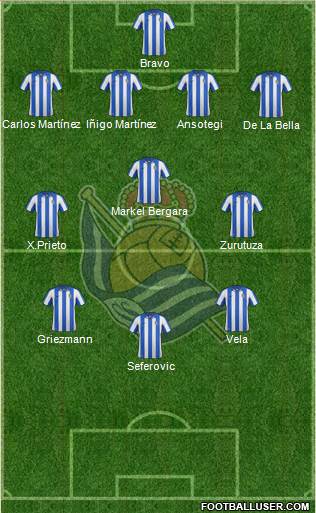 Real Sociedad S.A.D. Formation 2013