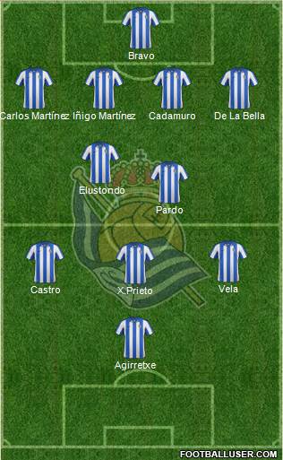 Real Sociedad S.A.D. Formation 2013