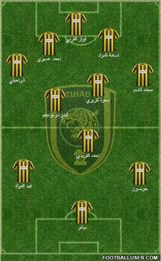 Al-Ittihad (KSA) Formation 2013