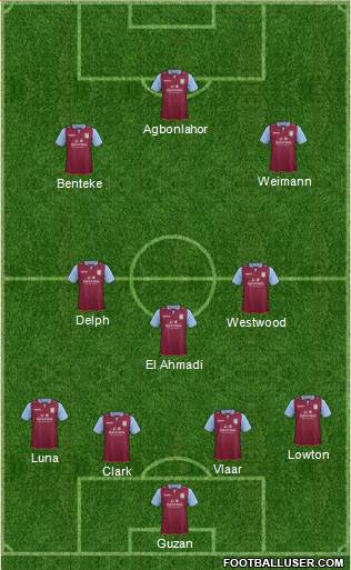 Aston Villa Formation 2013