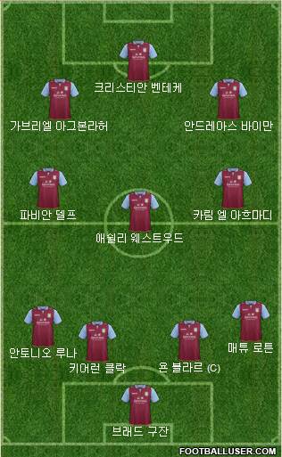 Aston Villa Formation 2013