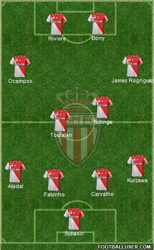 AS Monaco FC Formation 2013