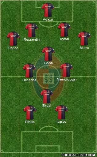 Cagliari Formation 2013