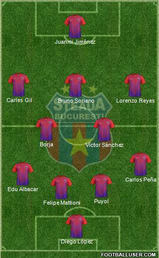 FC Steaua Bucharest Formation 2013