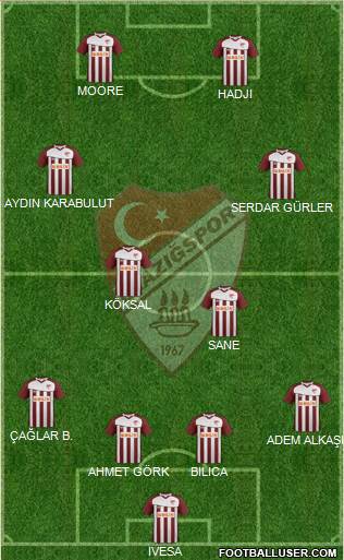 Elazigspor Formation 2013