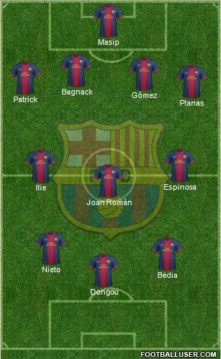 F.C. Barcelona B Formation 2013