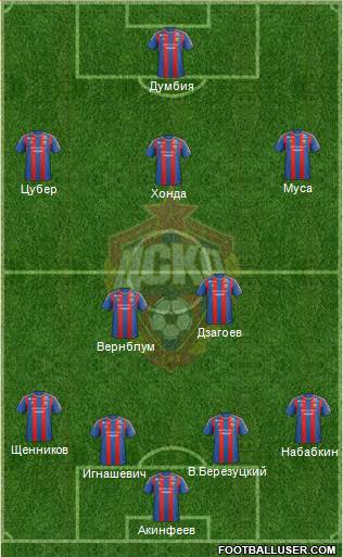 CSKA Moscow Formation 2013