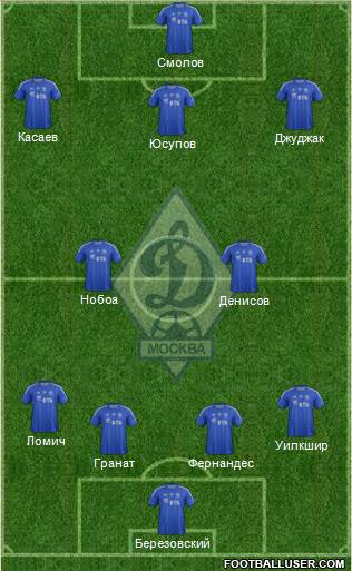 Dinamo Moscow Formation 2013