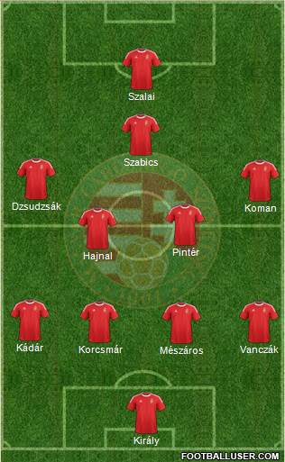 Hungary Formation 2013