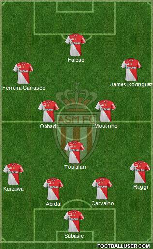 AS Monaco FC Formation 2013