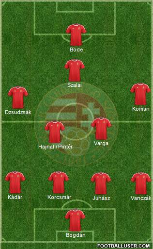 Hungary Formation 2013