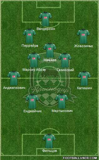 FC Krasnodar Formation 2013