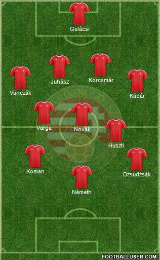 Hungary Formation 2013