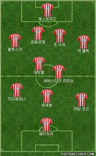 Sunderland Formation 2013