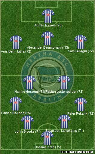 Hertha BSC Berlin Formation 2013