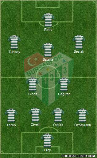 Bursaspor Formation 2013