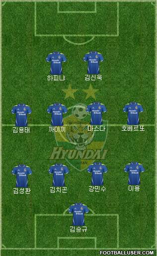 Ulsan Hyundai Formation 2013