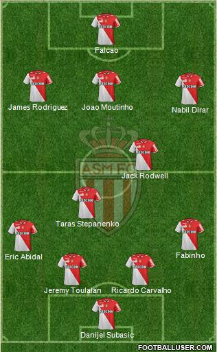 AS Monaco FC Formation 2013