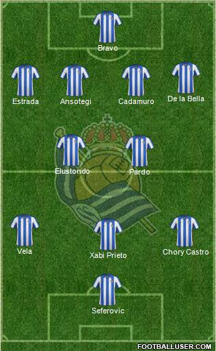 Real Sociedad S.A.D. Formation 2013