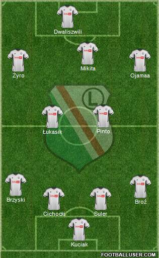 Legia Warszawa Formation 2013