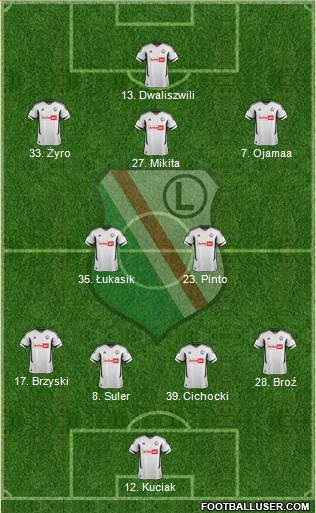 Legia Warszawa Formation 2013